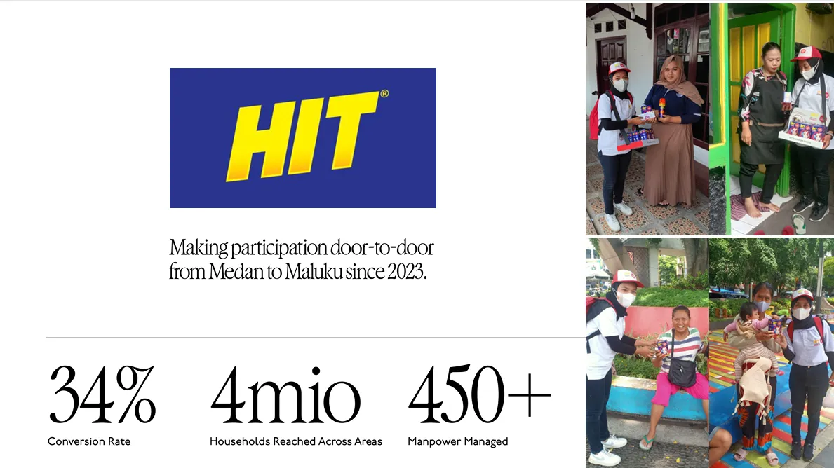 HIT Activation